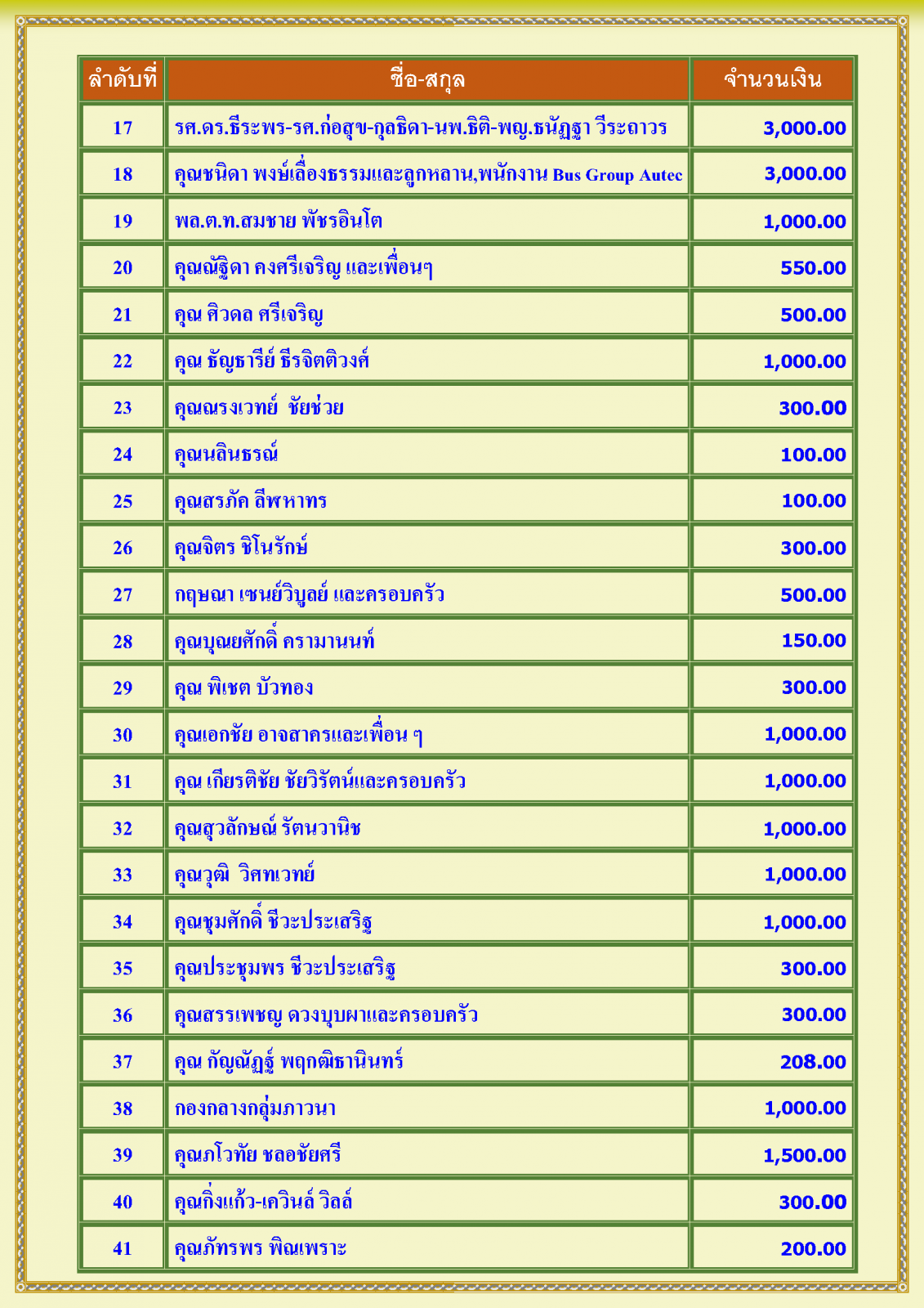 สรุปรายชื่อทำบุญสงเคราะห์สงฆ์อาพาธ เดือนพฤษภาคม พศ 2568_Page_2.png