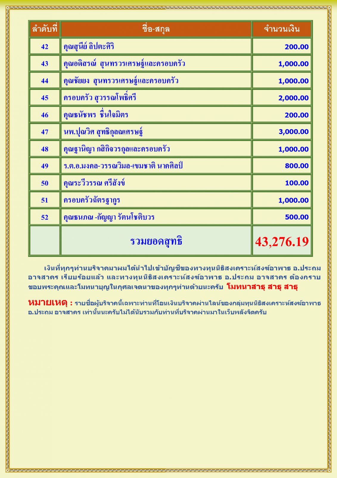 สรุปรายชื่อทำบุญสงเคราะห์สงฆ์อาพาธ เดือนพฤษภาคม พศ 2568_Page_3.png