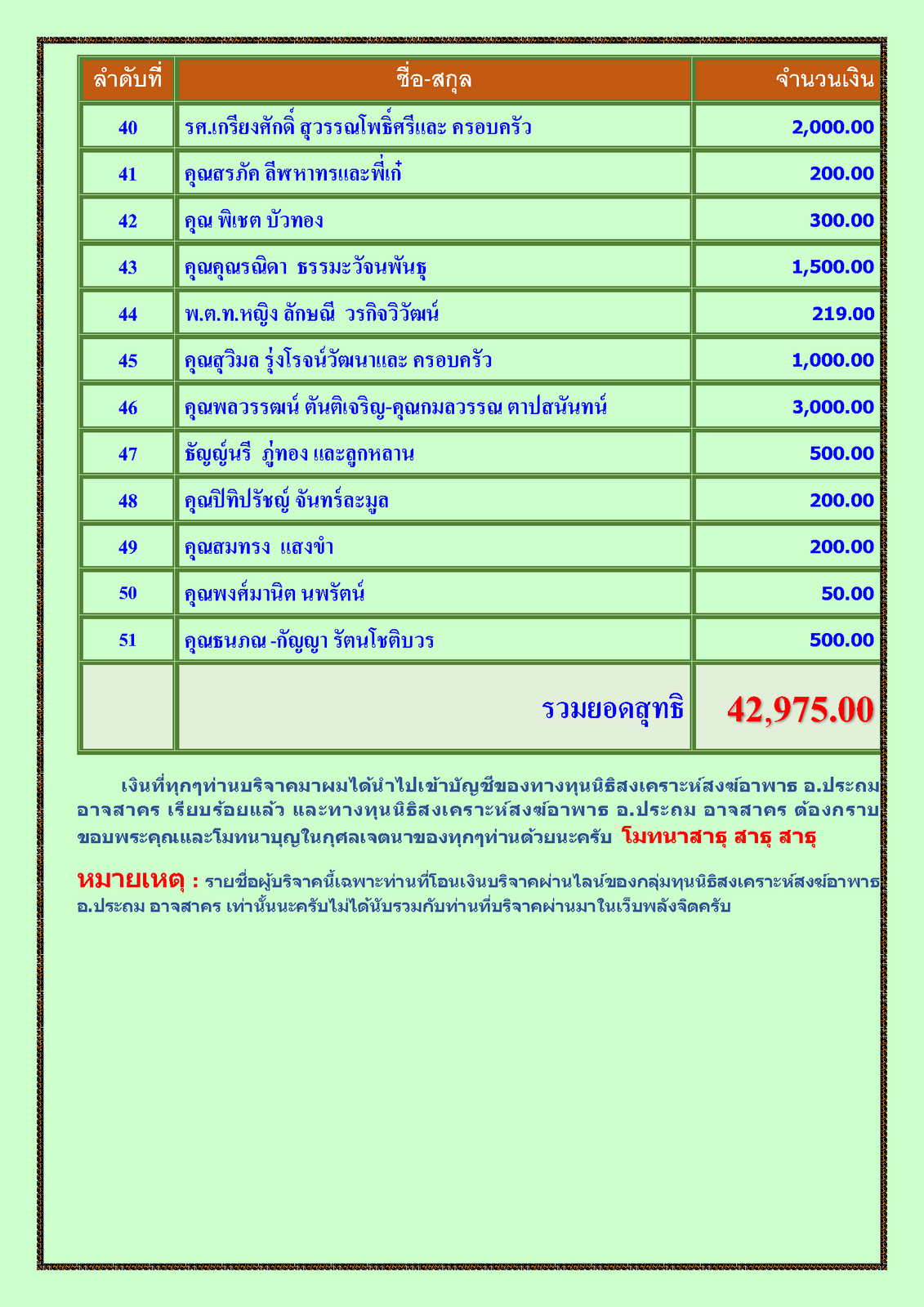 สรุปรายชื่อทำบุญสงเคราะห์สงฆ์อาพาธ เดือน มกราคม พศ 2566_Page_3.png