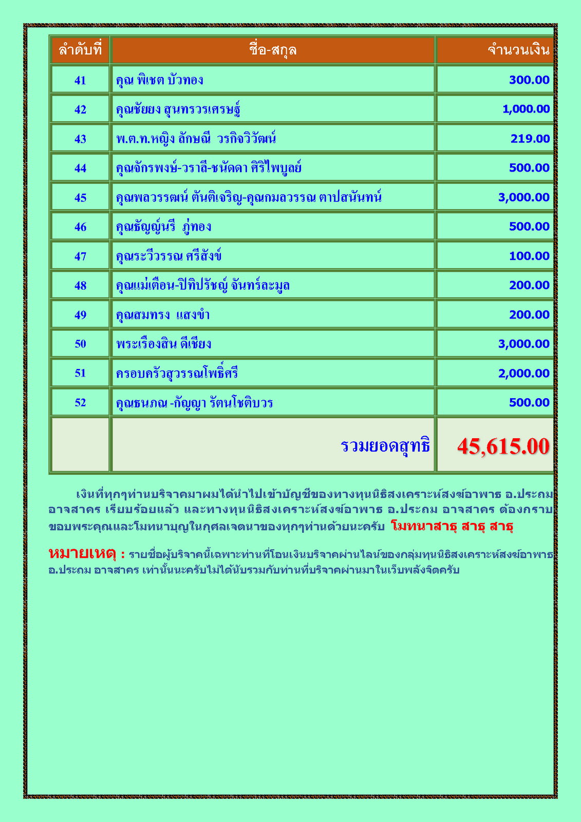 สรุปรายชื่อทำบุญสงเคราะห์สงฆ์อาพาธ เดือน มีนาคม พศ 2566_Page_3.png